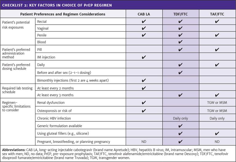 Checklist 2: Key Factors in Choice of PrEP Regimen