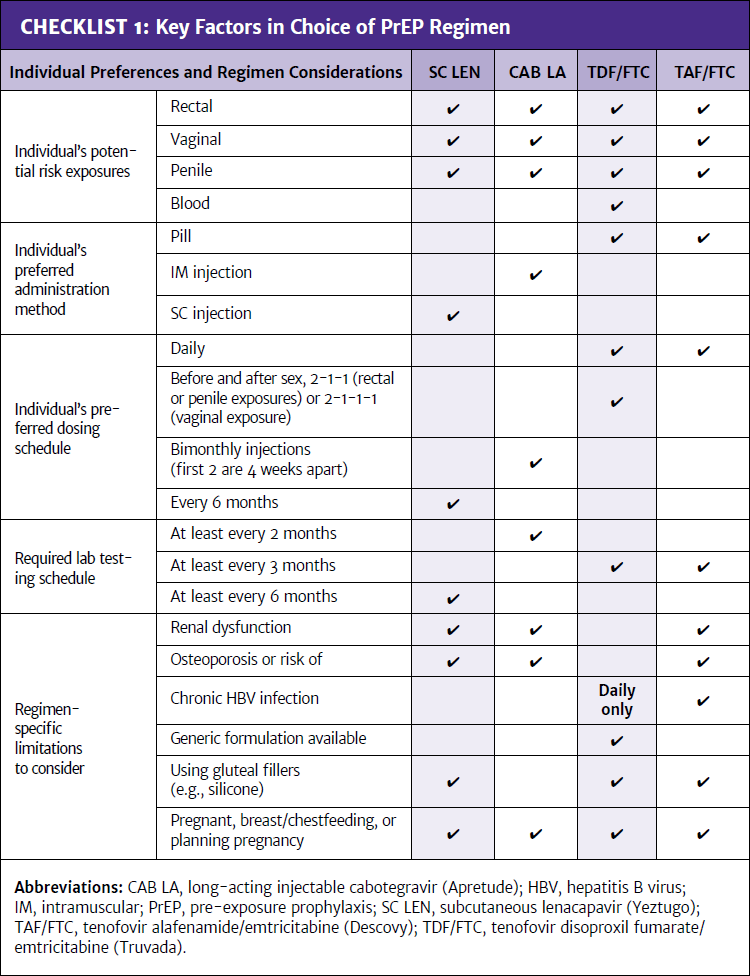 Checklist 1: Key Factors in Choice of PrEP Regimen
