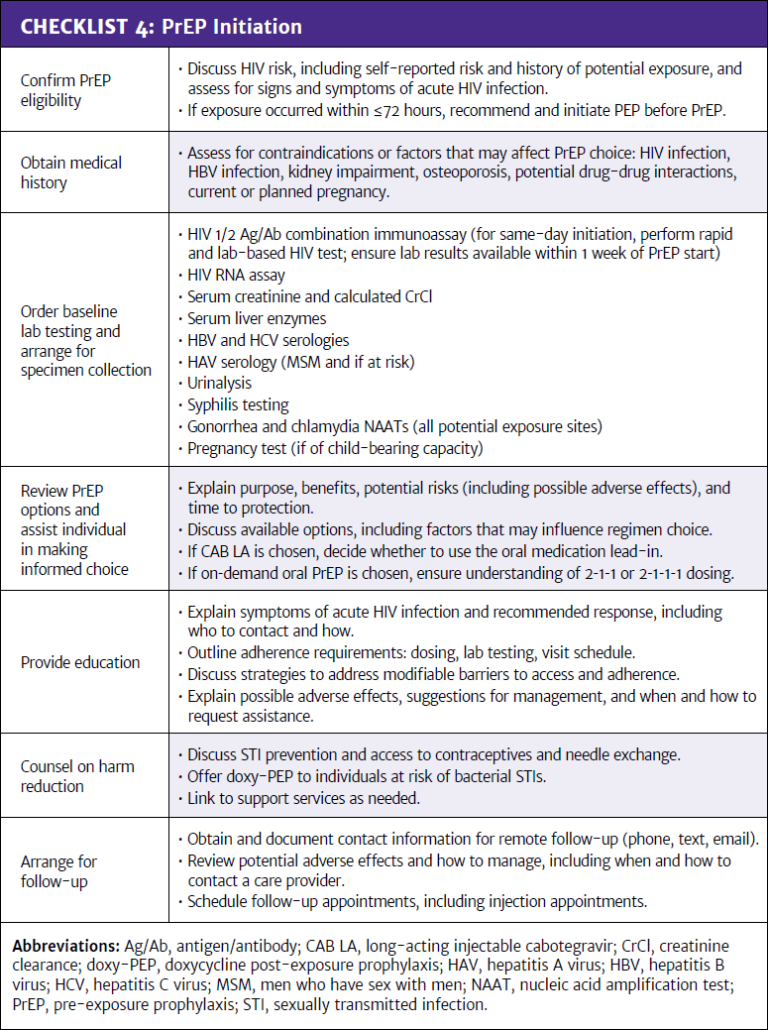 Checklist 4: PrEP Initiation